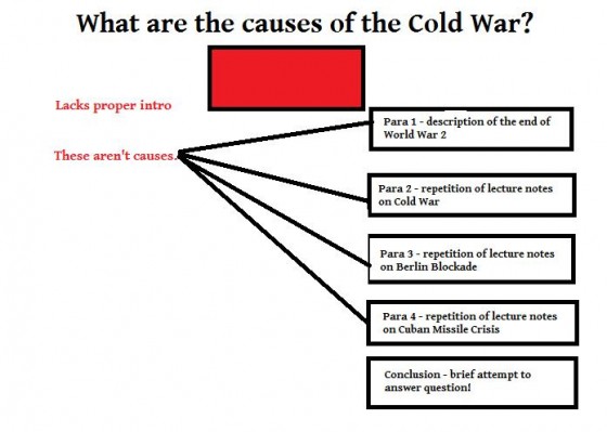 Cold war history essay
